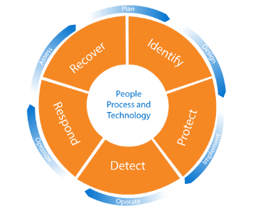 img-Security-Framework